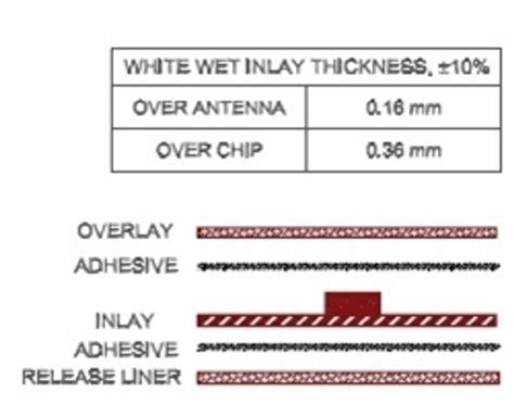 alien squiggle rfid white wet inlay aln 9740 higgs 4|alien technology squiggle higgstm.